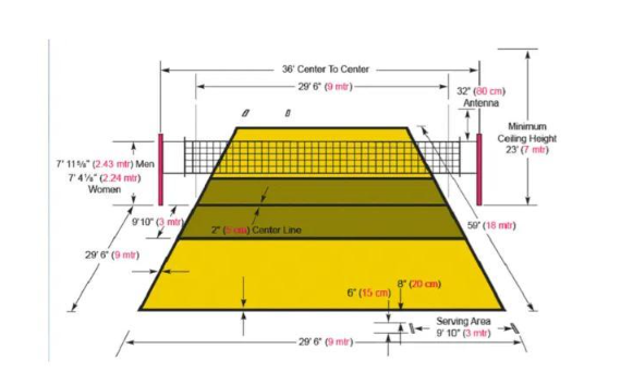 fungsi-garis-lapangan-voli-dan-penjelasannya