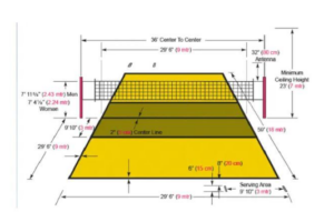 fungsi-garis-lapangan-voli-dan-penjelasannya